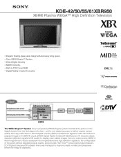 Sony KDE-55XBR950 Marketing Specifications