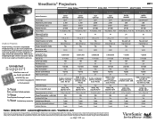 ViewSonic PJD5126 Projector Product Guide Low Res (English, US)