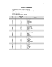 Sanyo PLC-XU106 IR Command List