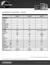 Panasonic Toughpad FZ-G1 Comparision Chart