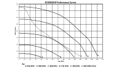 Hayward TriStar VS 900 SP32900VSP Performance Curves