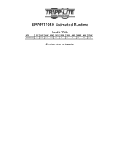 Tripp Lite SMART1050 Runtime Chart for UPS Model SMART1050