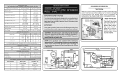 Frigidaire FGHT2144KF Wiring Diagram (All Languages)
