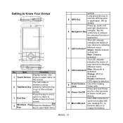 Gigabyte GSmart MS802 Quick Guide - GSmart MS802 English Version