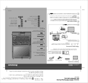 Lenovo V100 (Greek) Setup Guide