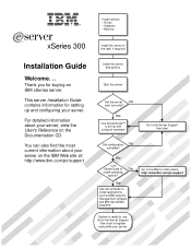 IBM 867282X Installation Guide