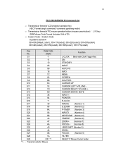 Sanyo PLC-XM100/L IR Command List