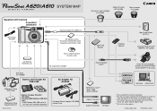 Canon PowerShot A620 PowerShot A620 / A610 SYSTEM MAP