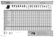 Sony VGC-RB42MV 2006 VAIO Accessories Guide