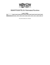 Tripp Lite SMART5000TEL3U Runtime Chart for UPS Model SMART5000TEL3U