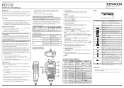Kenwood KCH-16 User Manual