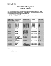 Xerox 8560N Statement of Volatility