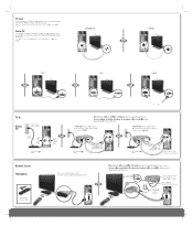 HP s3320f Setup Poster (page 2)