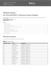 Dell Unity 600F Common Event Enabler 8.9.4.0 Release Notes