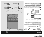Lenovo ThinkPad X100e (Greek) Setup Guide