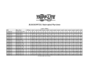 Tripp Lite SU5000RT3U Runtime Chart for UPS Model SU5000RT3U