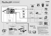 Canon PowerShot A95 PowerShot A95 System Map