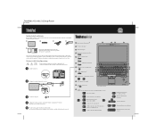 Lenovo ThinkPad L412 (Italian) Setup Guide