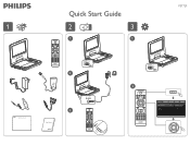 Philips PET729 Quick start guide