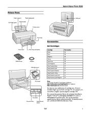 Epson R280 Product Information Guide