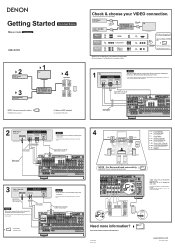 Denon AVR4810CI Setup Guide
