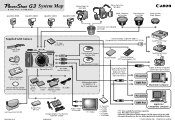 Canon PowerShot G3 Setup Guide