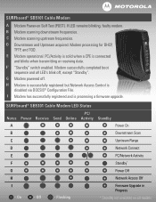 Motorola SB5101 User Manual