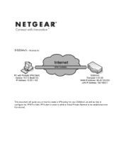 Netgear DG834Gv4 DG834(G) VPN Configuration with ProSafe Client