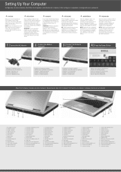 Dell Inspiron 1501 Setup Diagram (Multilanguage: English, French, German, Italian, Spanish)   
