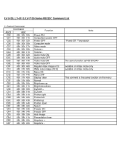 Canon LV-5100 Command List