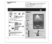 Lenovo ThinkPad R61i (Slovakian) Setup Guide