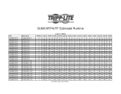 Tripp Lite SU6000RT4UTF SU6000RT4UTF Runtime Chart
