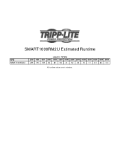 Tripp Lite SMART1000RM2U Runtime Chart for UPS Model SMART1000RM2U