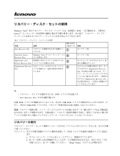 Lenovo ThinkStation D10 (Japanese) Recovery DVD User Guide