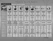 Panasonic WJ-ND300A/10000V Reference Chart