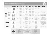 HP Designjet 10000s HP Designjet 10000s - Media Loading Guide