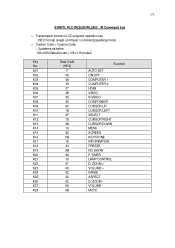 Sanyo PLC-WL2503 IR Command List