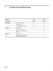 HP LaserJet Pro M11-M13 Technical Specifications