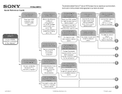 Sony PCNA-MR10 Quick Reference Guide