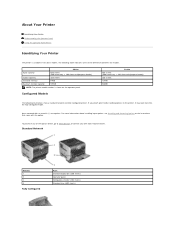 Dell 5210n Mono Laser Printer User's Guide