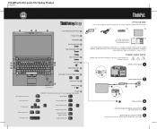 Lenovo ThinkPad L412 (Hebrew) Setup Guide