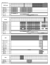 Sony DWRS02D/14 Technical Chart (Worldwide Frequency List)