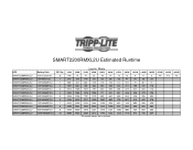 Tripp Lite SMART2200RMXL2U Runtime Chart for UPS Model SMART2200RMXL2U