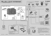Canon PowerShot S3 IS PowerShot S3 IS System Map