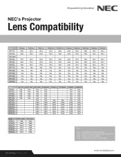 NEC NP-PA803UL Lens Compatibility