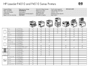 HP P4014n HP LaserJet P4010 and P4510 Series Printers - Show Me How: Supported Paper
