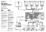 Sony STR-DA1000ES Easy Setup Guide (STRDA1000ES)
