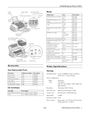 Epson 875DC Product Information Guide