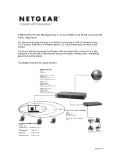 Netgear WG302v2 Application Note: Deploy a ProSecure UTM in a Multi SSID Multi VLAN network