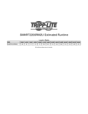Tripp Lite SMART2200RM2U Runtime Chart for UPS Model SMART2200RM2U